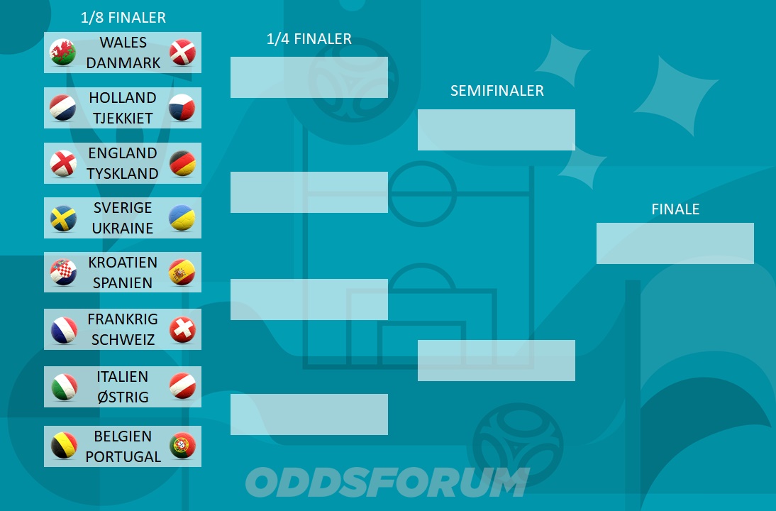 1/8-finalerne og vejen til finalen ved EM 2020 i fodbold