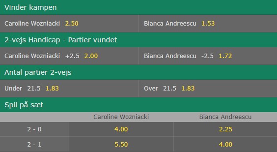 Wozniacki vs Andreescu odds hos bet365