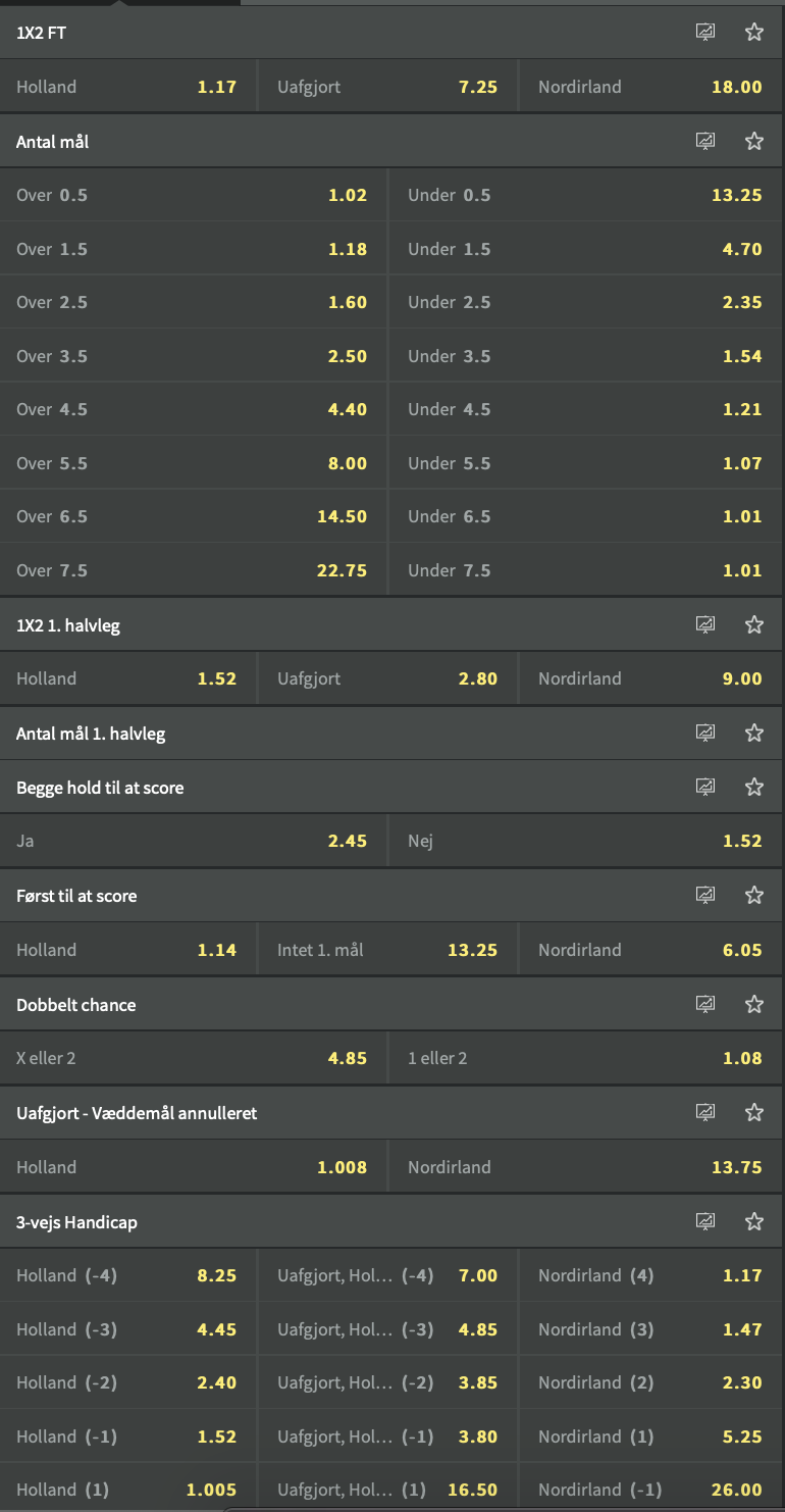 Holland - Nordirland odds hos Youbet