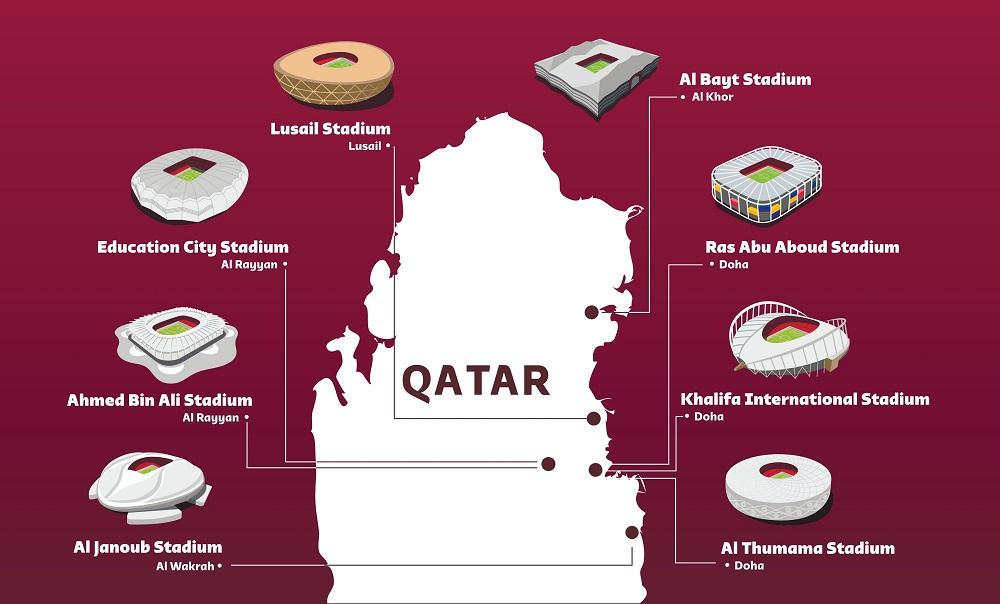 Stadions VM 2022 fodbold i Qatar