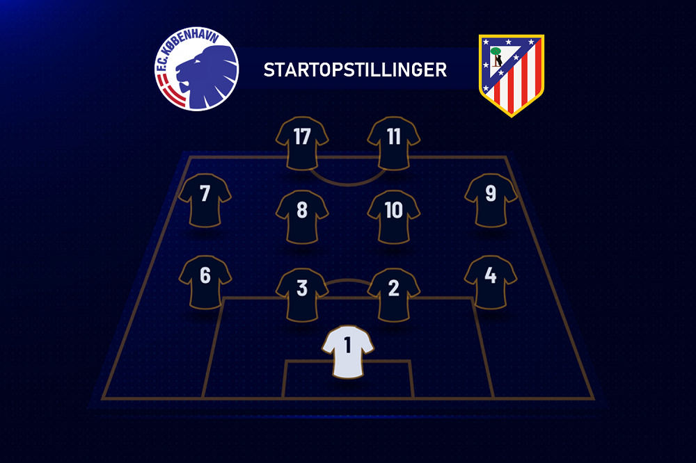 FCKs startopstilling mod Atletico Madrid i Europa League