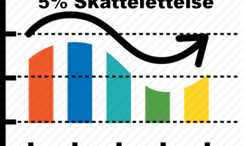 Samuelsens stædighed kan være en god investering