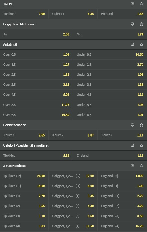 Tjekkiet - England odds hos Youbet